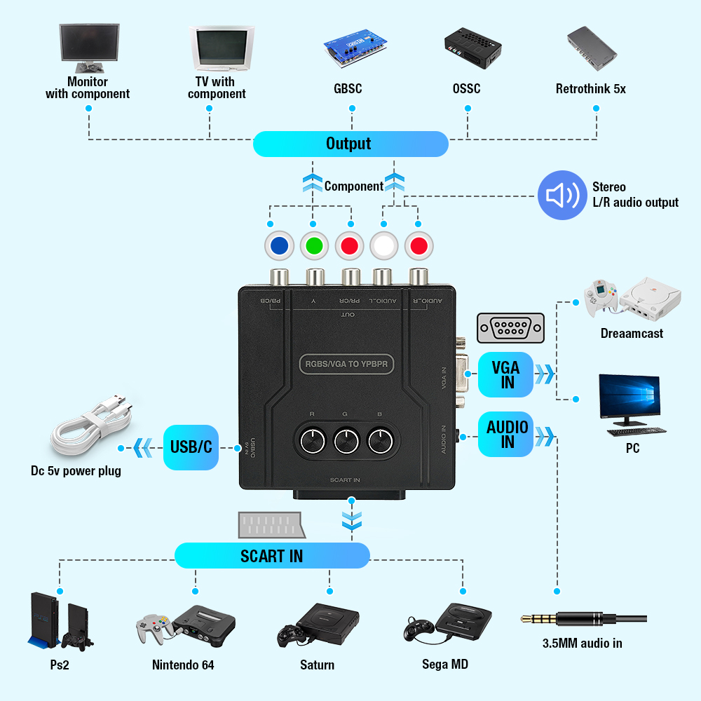 RGBS VGA - YPBPRコンポーネントコンバーター  - Retro Gaming Events のレビューと価格